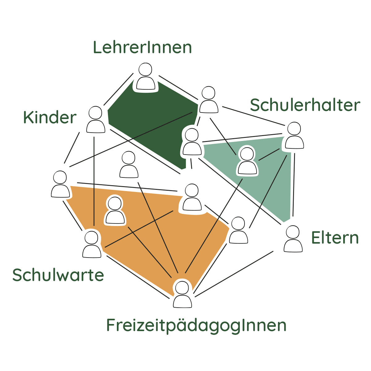 VS-Lilienfeld_Netzwerk